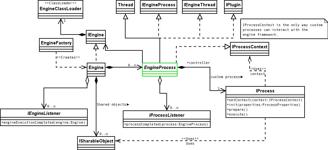 JMU: Java Media Utility